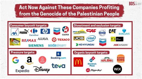 companies that support israel list.